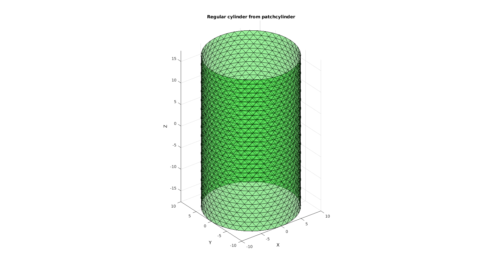 Cap Patchcylinder