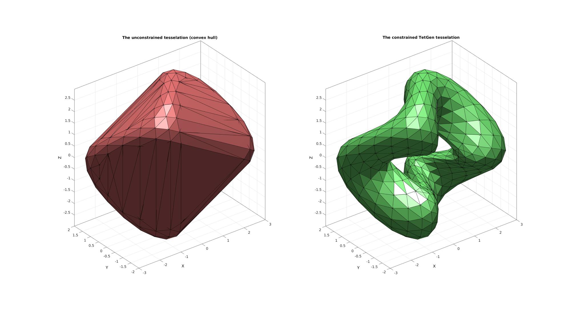 Delaunay triangulation - MATLAB delaunay